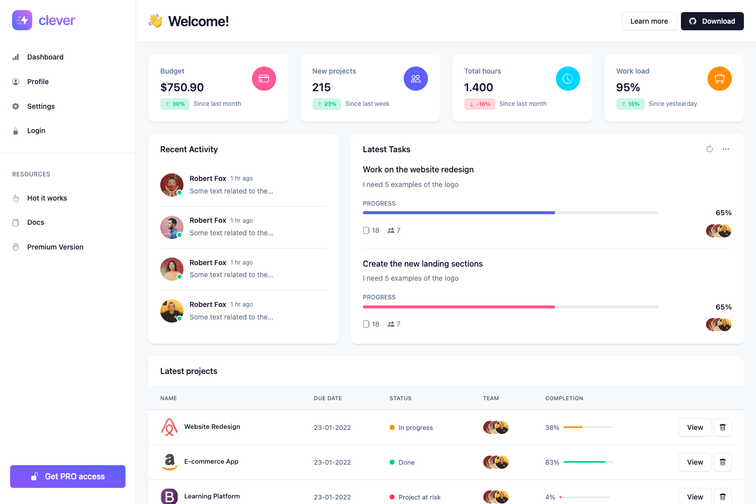 Screenshot of Bootstrap Dashboard Kit