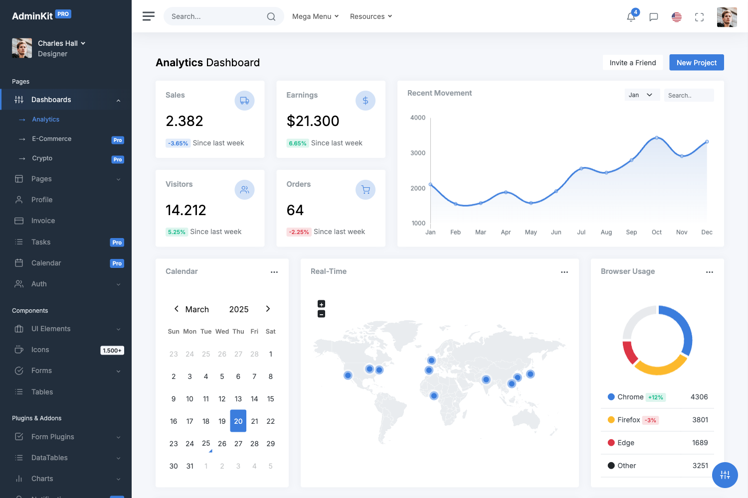 Screenshot of Adminkit