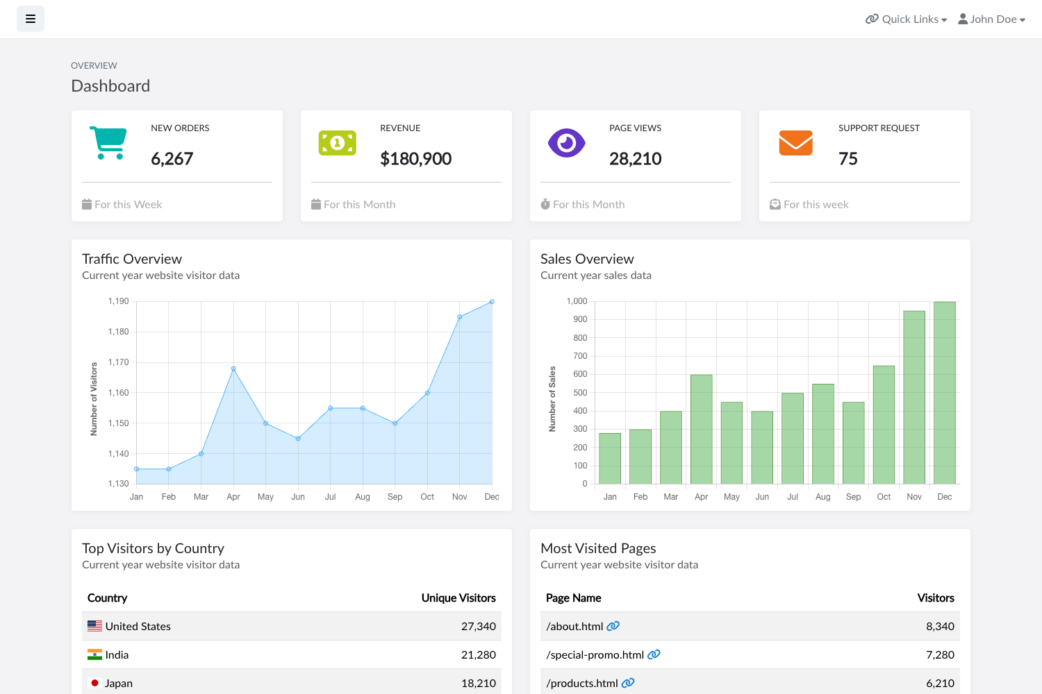 Screenshot of Bootstrap Simple Admin Template