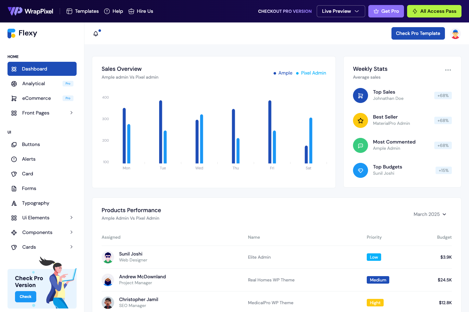 Screenshot of Flexy Free Bootstrap Admin Template