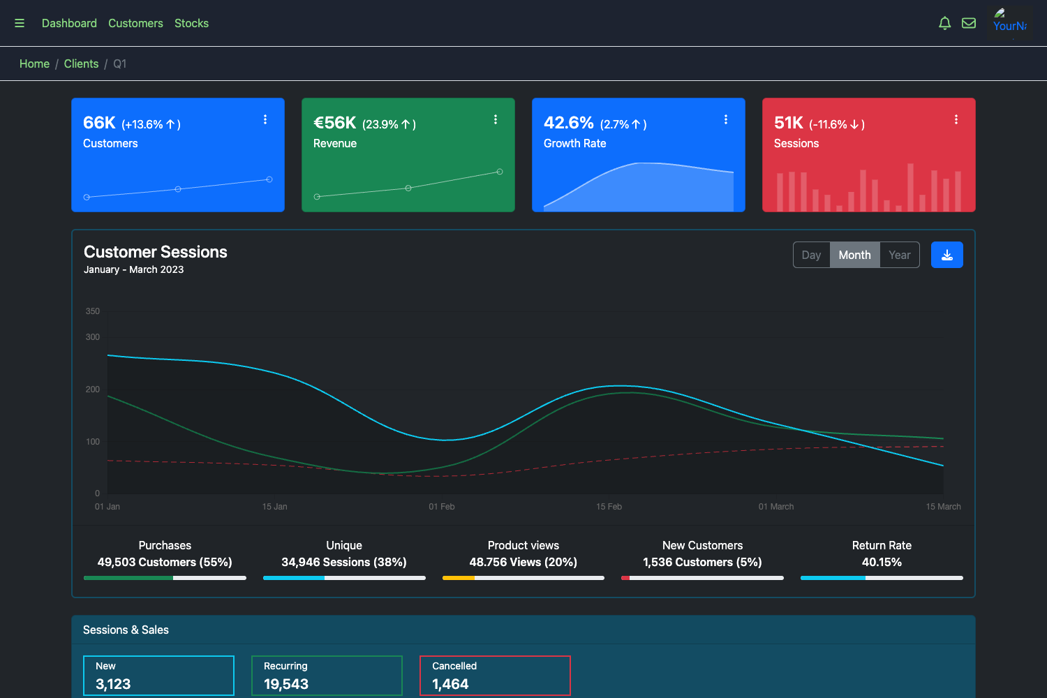 Screenshot of Dashboard Sample