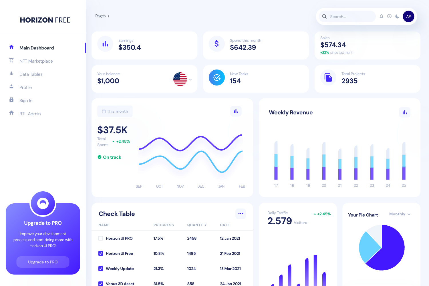 Horizon Ui Chakra Nextjs