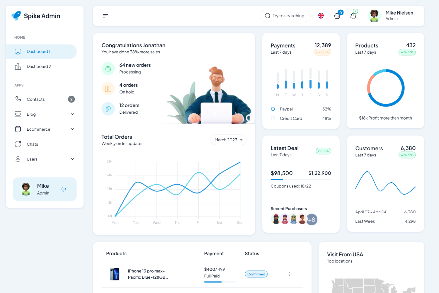 Screenshot of Spike NextJs Admin Template