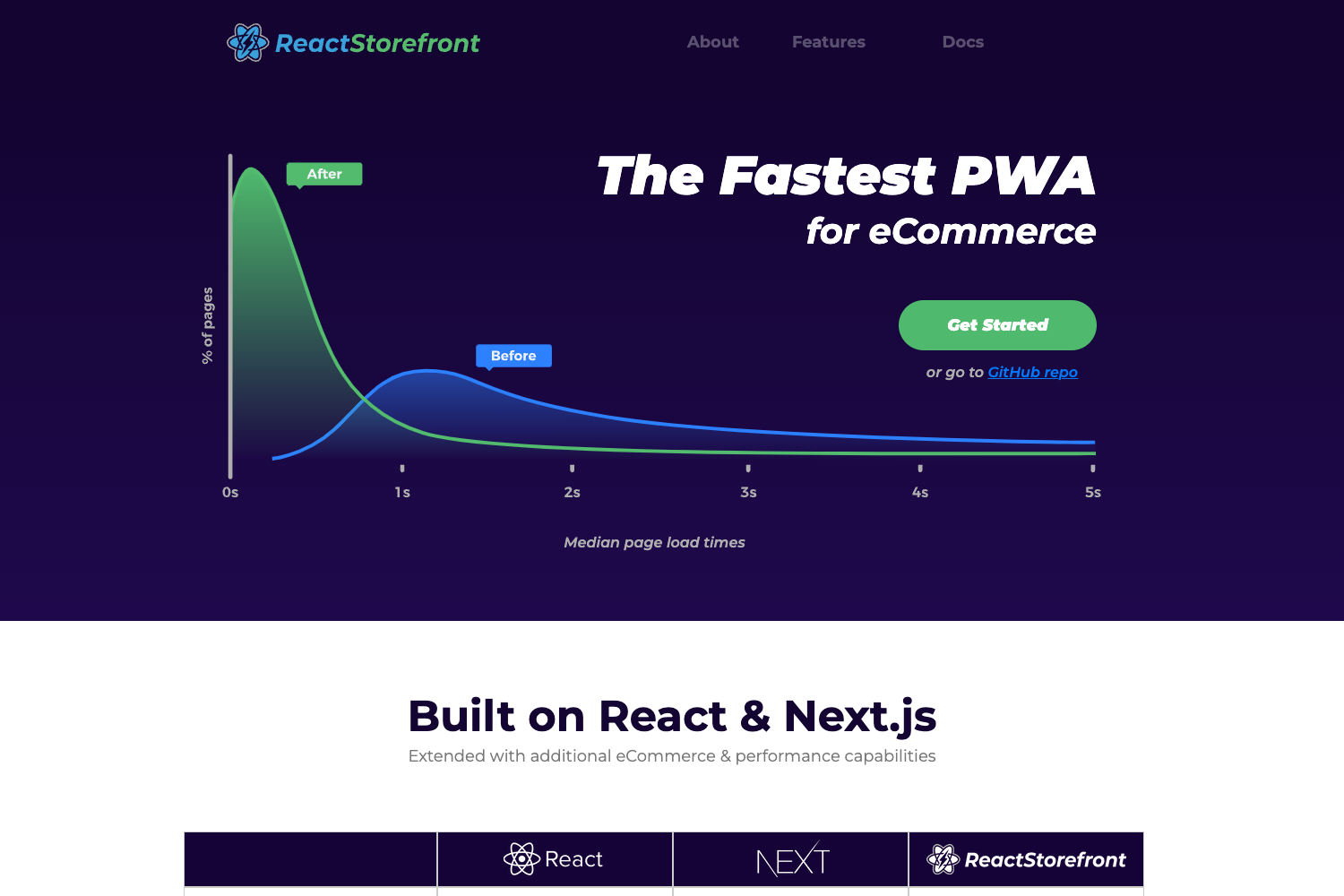 React Storefront