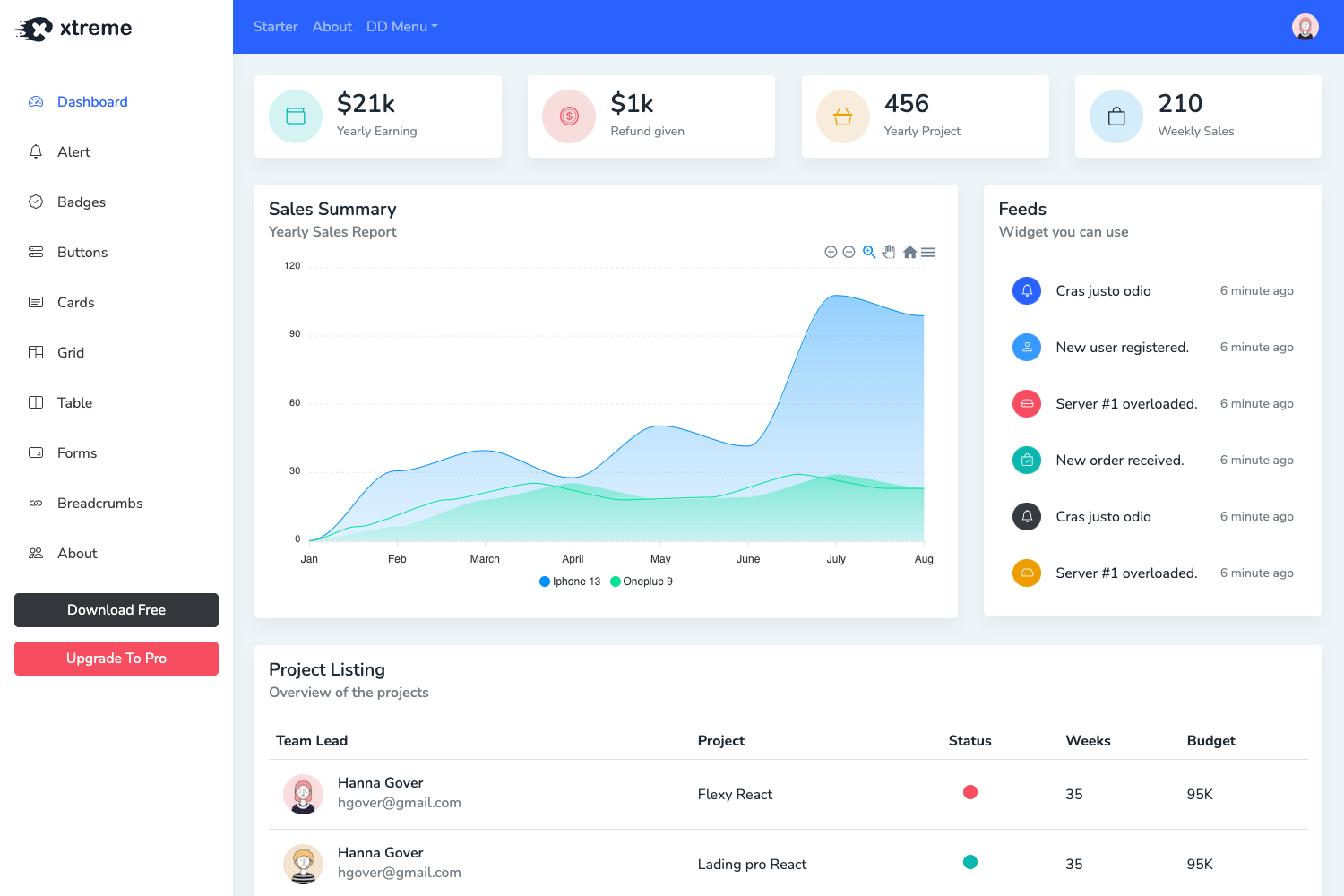 Screenshot of Xtreme Admin Nextjs Free