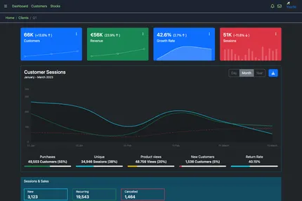 Screenshot of Dashboard Sample