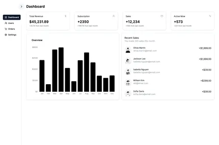 Screenshot of Shadcn Dashboard